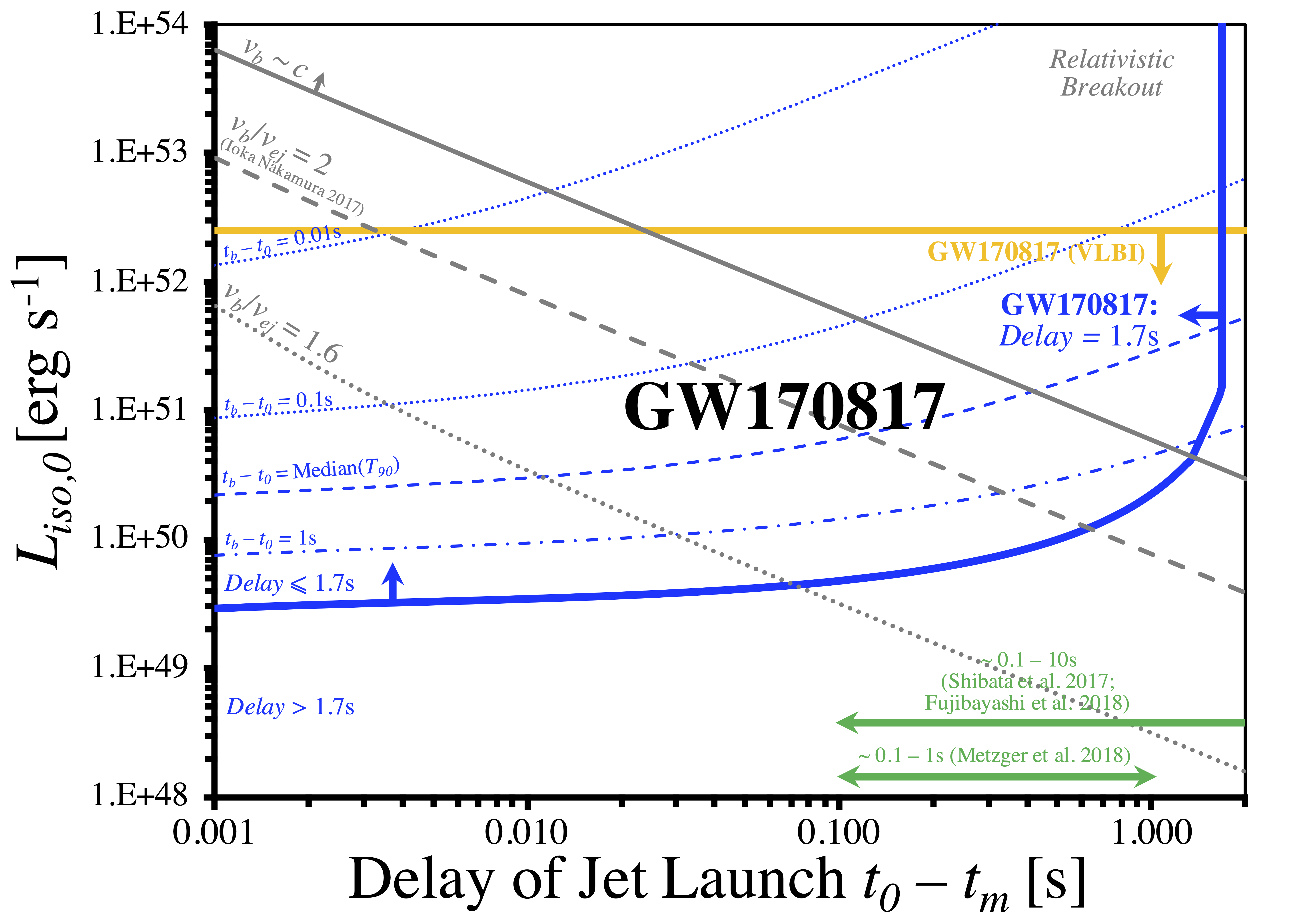 Constraints on GW170817