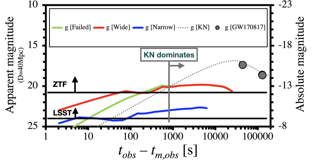 Cooling emission from cocoon