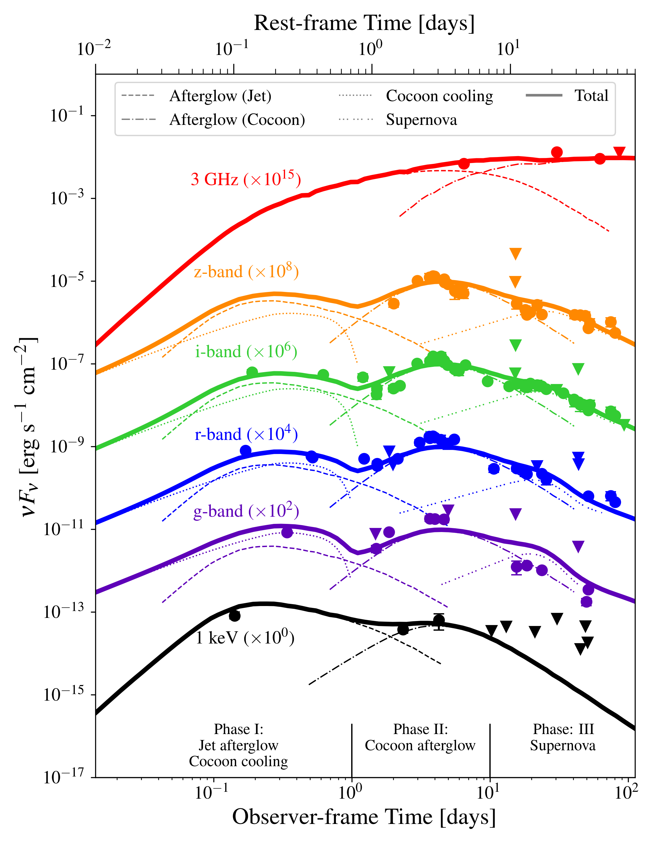 Model vs. Observations
